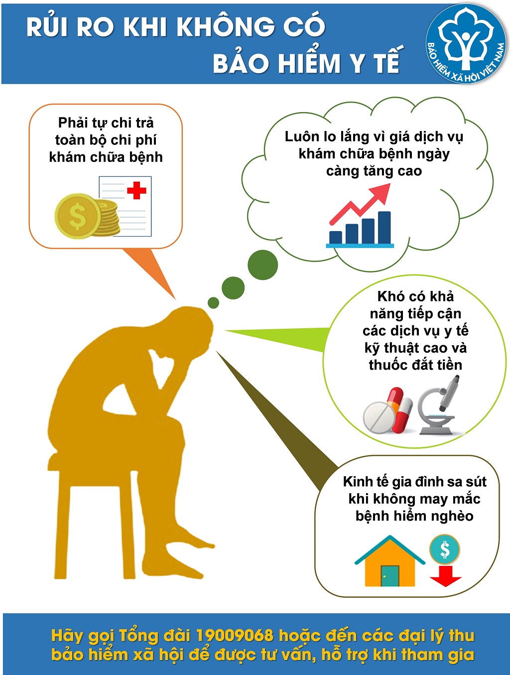 Rủi ro khi không có BHYT Rui ro khi khong co BHYT