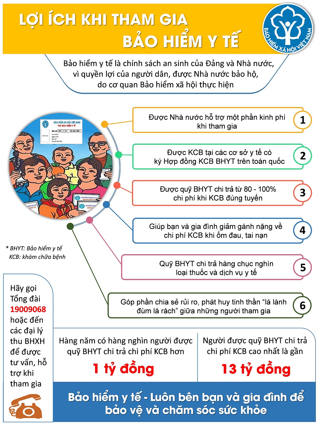 Lợi ích khi tham gia BHYT Loi ich khi tham gia BHYT