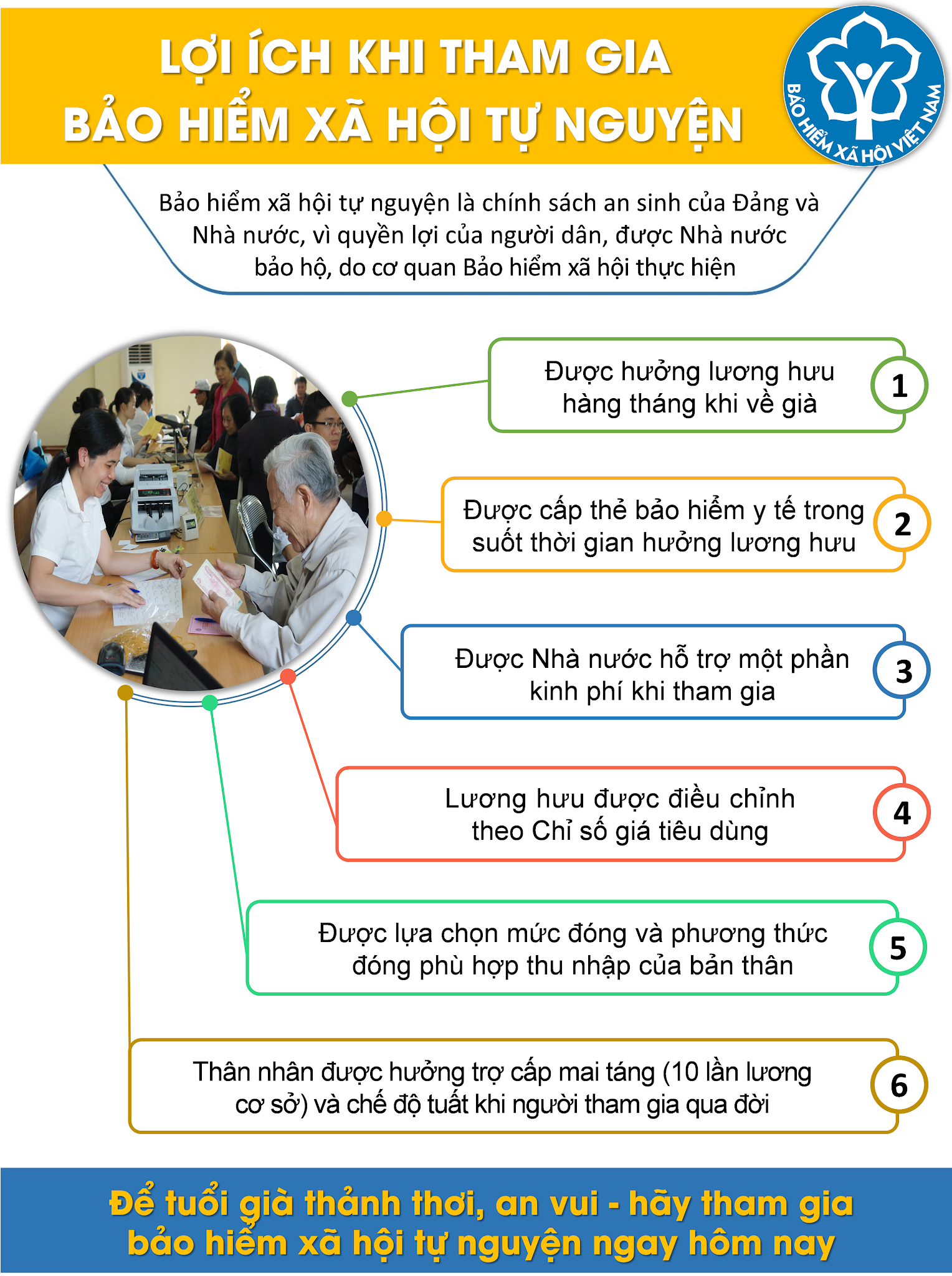 Loi ich khi tham gia BHXH tu nguyen
