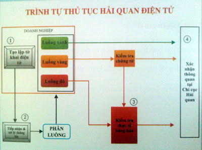Khai hải quan điện tử với Bkav CA Khai hai quan dien tu voi Bkav CA